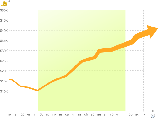 CientSide optimization effect